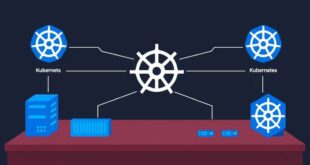 Kubernetes платформа: как она устроена и зачем вам нужна